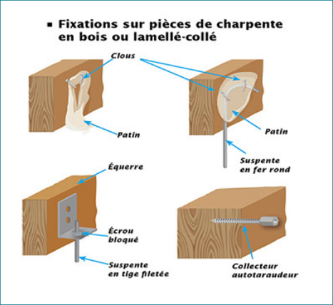Fédération Française du Bâtiment IIlustrations pour les calepins de chantier