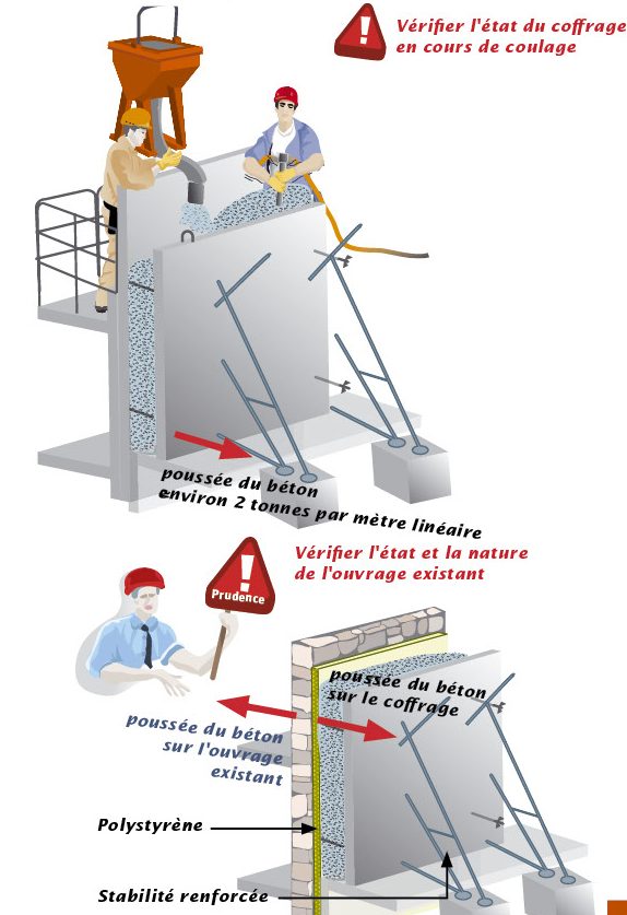 Fédération Française du Bâtiment IIlustrations pour les calepins de chantier