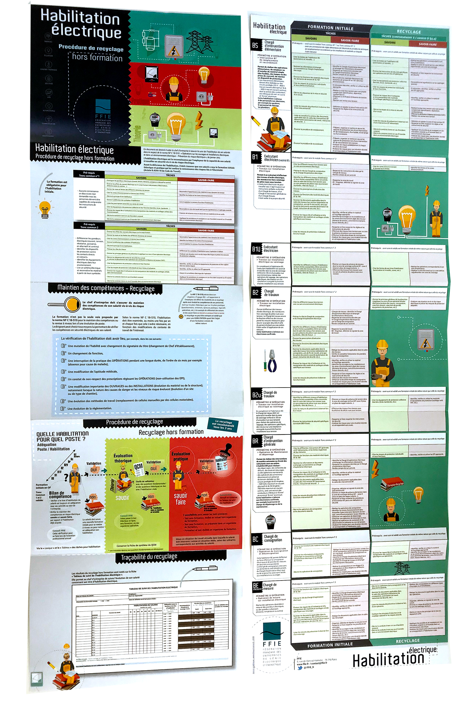 Habilitation-FFIE Habilitation-FFIE affichette