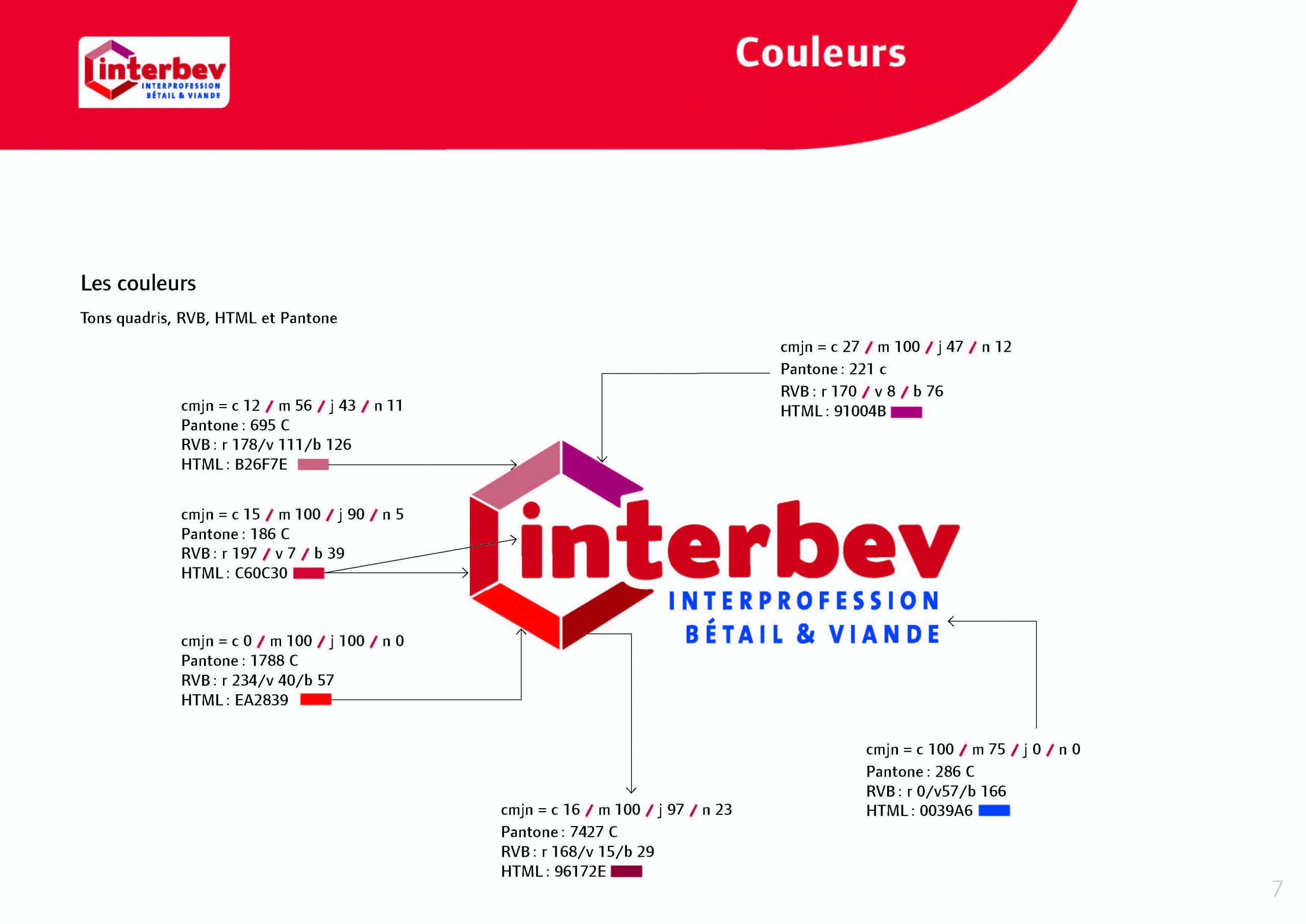 couverture de la charte graphique Interbev
