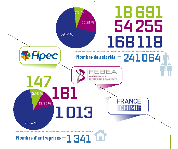FIpec